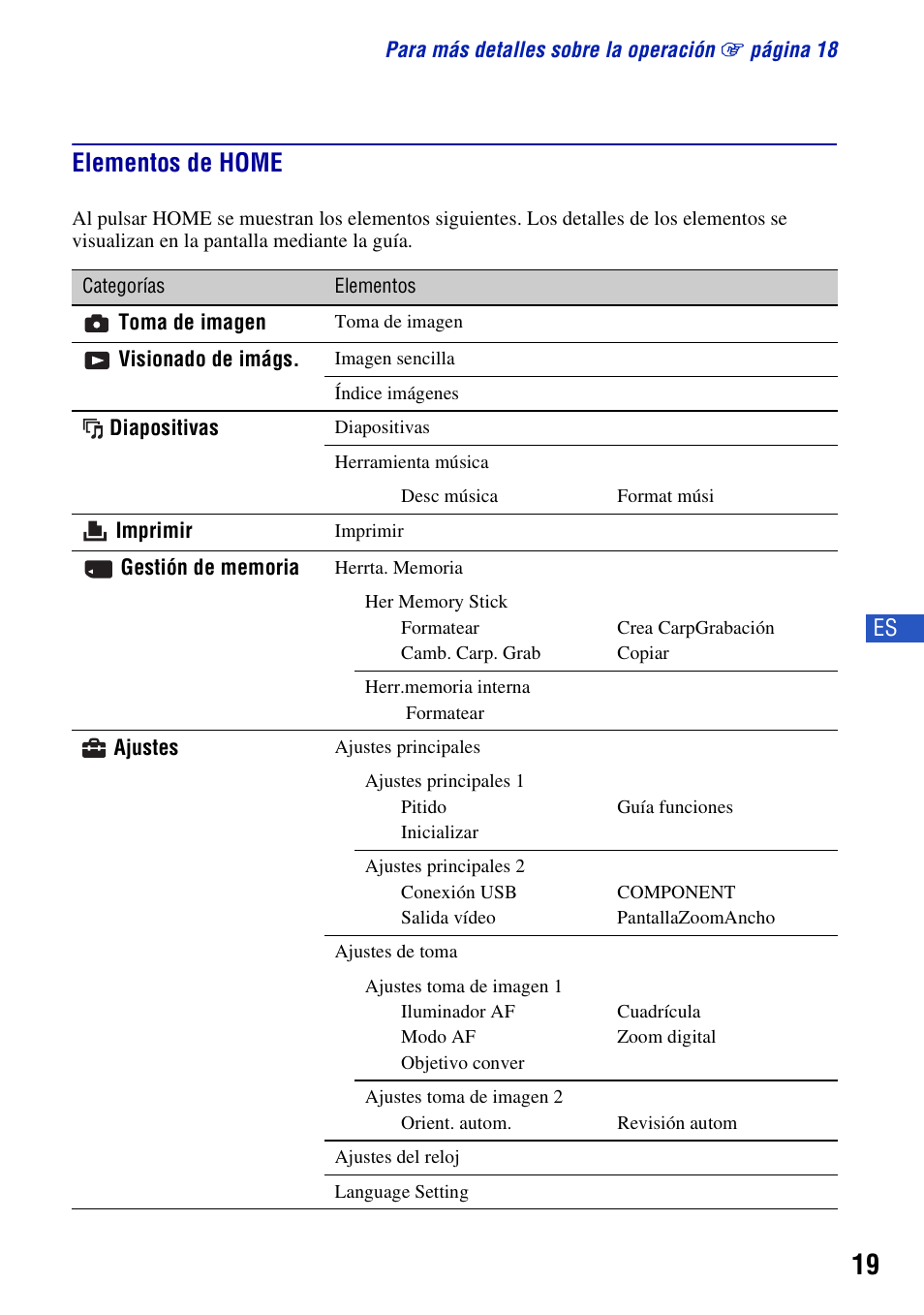 Elementos de home | Sony DSC-W130 User Manual | Page 55 / 72