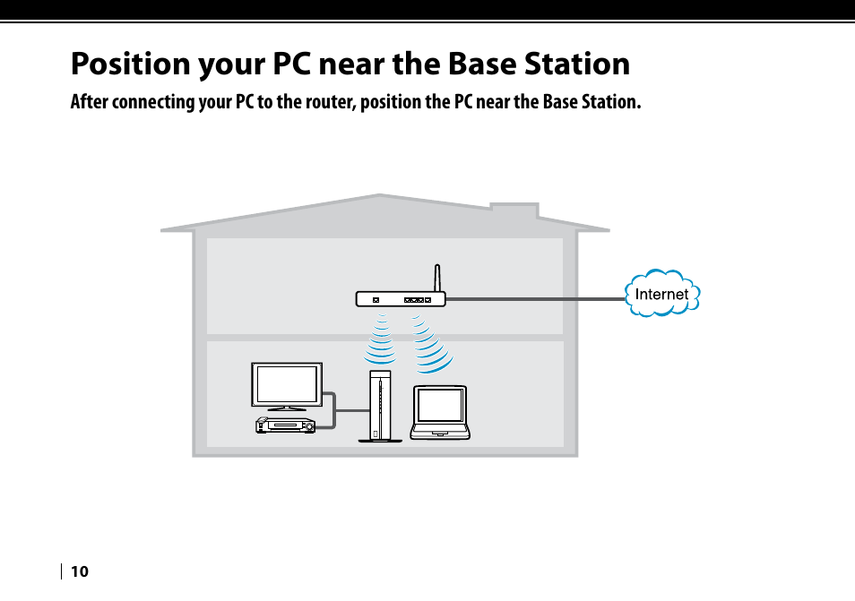 Position your pc near the base station | Sony LF-V30 User Manual | Page 10 / 16