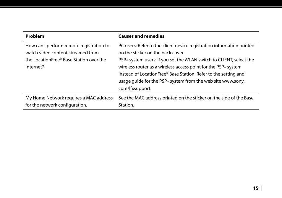 Sony LF-V30 User Manual | Page 15 / 16
