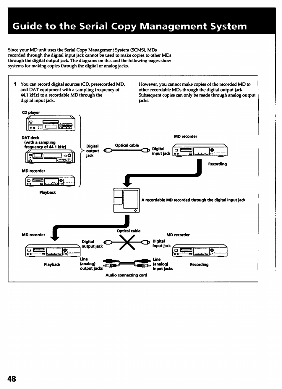 Guide to the serial copy management system | Sony MDS-501 User Manual | Page 48 / 51