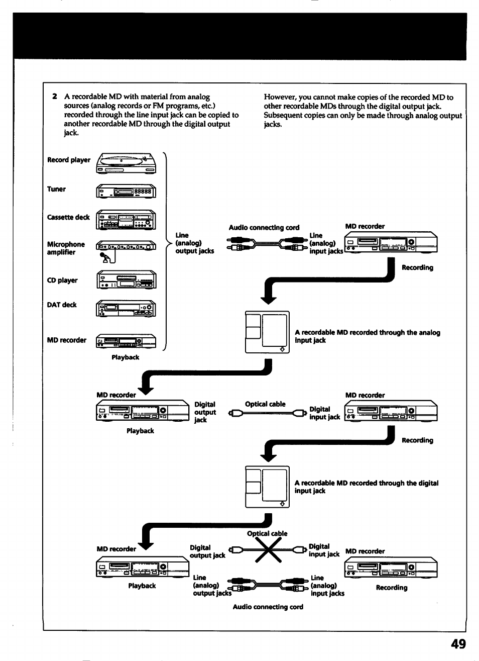 Sony MDS-501 User Manual | Page 49 / 51