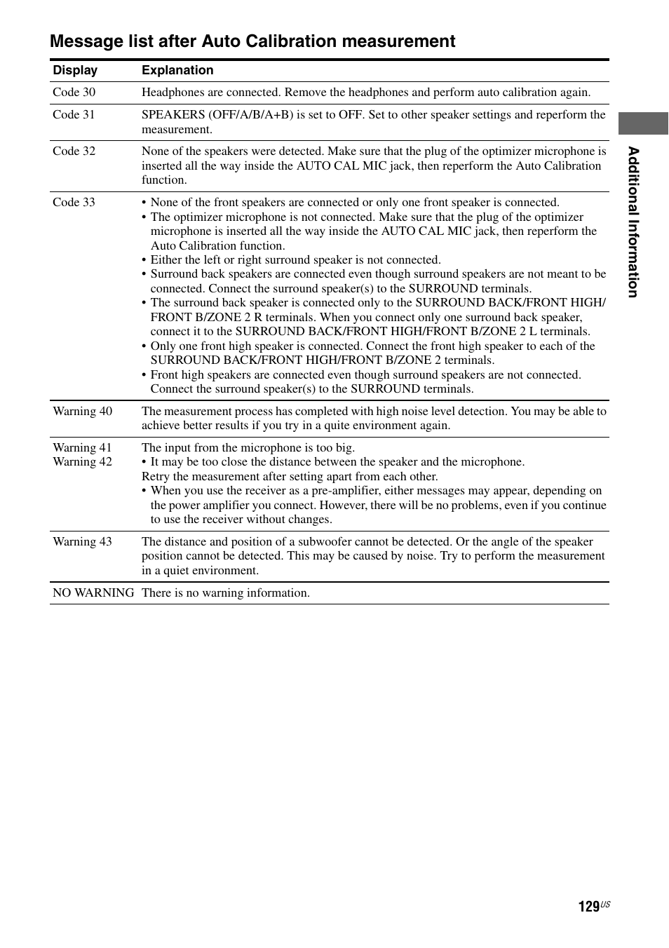Message list after auto calibration measurement | Sony STR-DA2800ES User Manual | Page 129 / 138