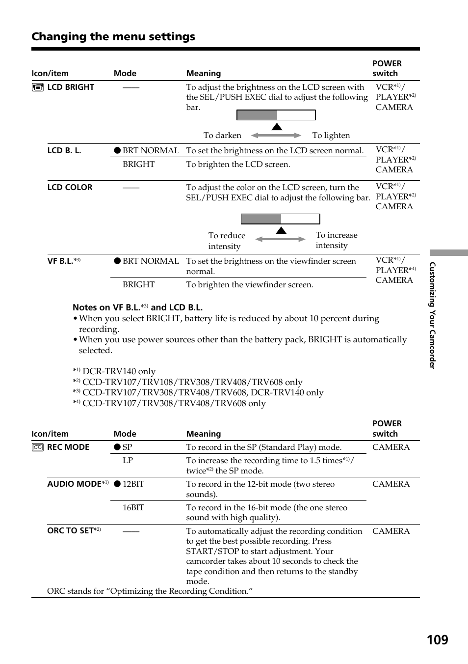 Changing the menu settings | Sony DCR-TRV140 User Manual | Page 109 / 148