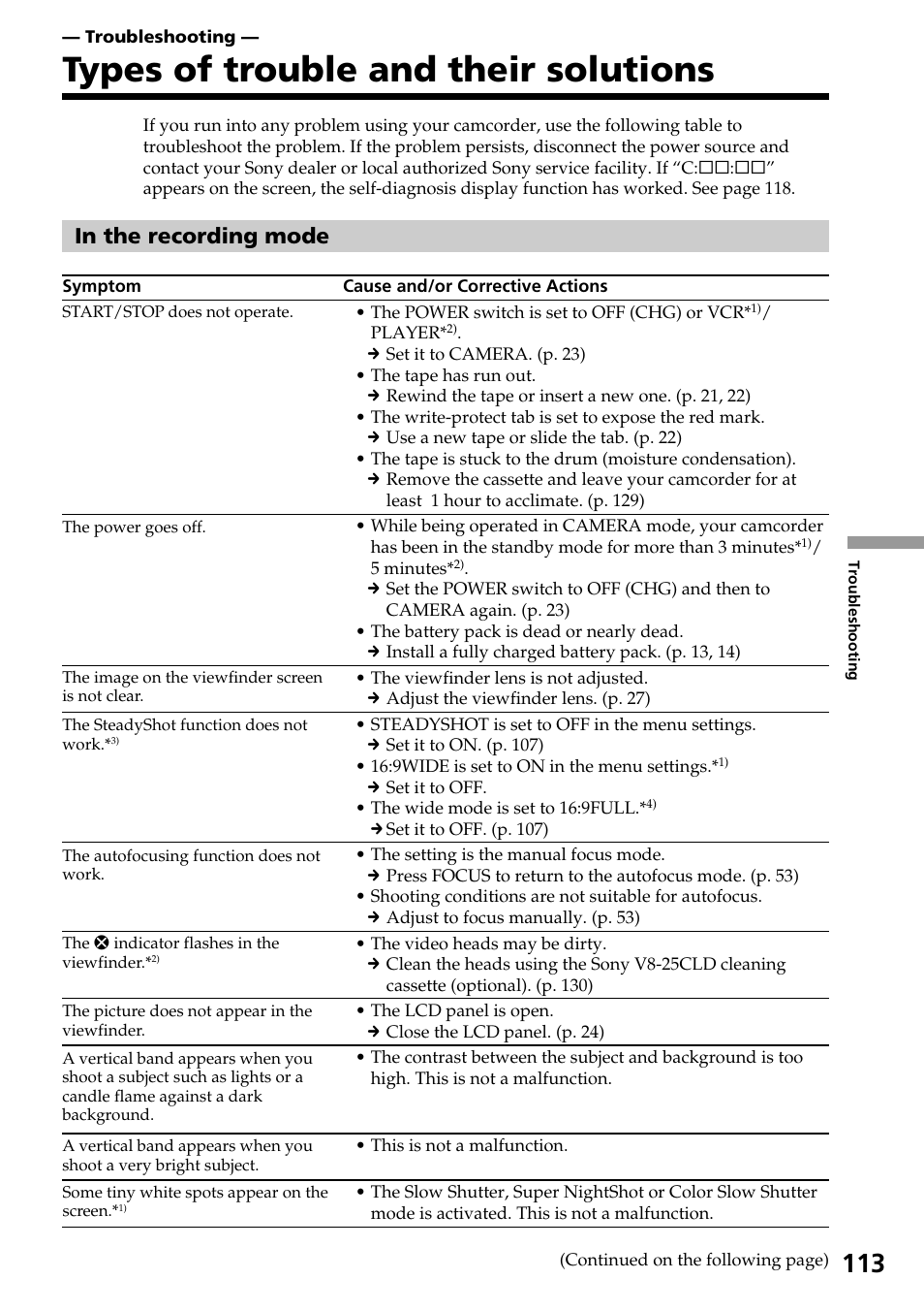 Troubleshooting, Types of trouble and their solutions | Sony DCR-TRV140 User Manual | Page 113 / 148