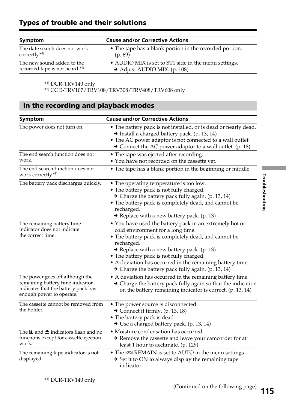 Types of trouble and their solutions | Sony DCR-TRV140 User Manual | Page 115 / 148