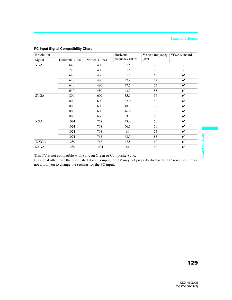 Sony KDX-46Q005 User Manual | Page 131 / 151