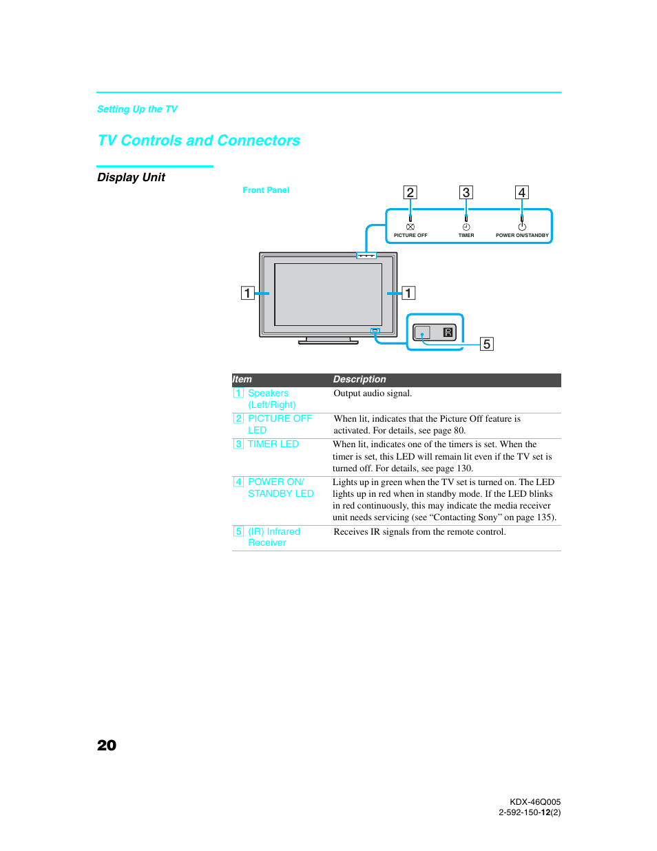 Tv controls and connectors, Display unit | Sony KDX-46Q005 User Manual | Page 22 / 151