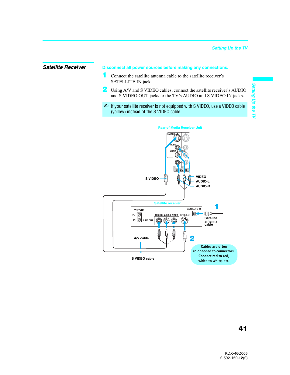 Satellite receiver | Sony KDX-46Q005 User Manual | Page 43 / 151