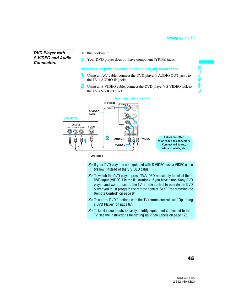 Dvd player with s video and audio connectors | Sony KDX-46Q005 User Manual | Page 47 / 151