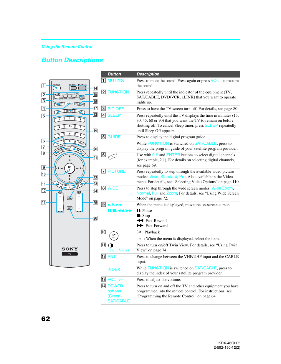 Button descriptions | Sony KDX-46Q005 User Manual | Page 64 / 151