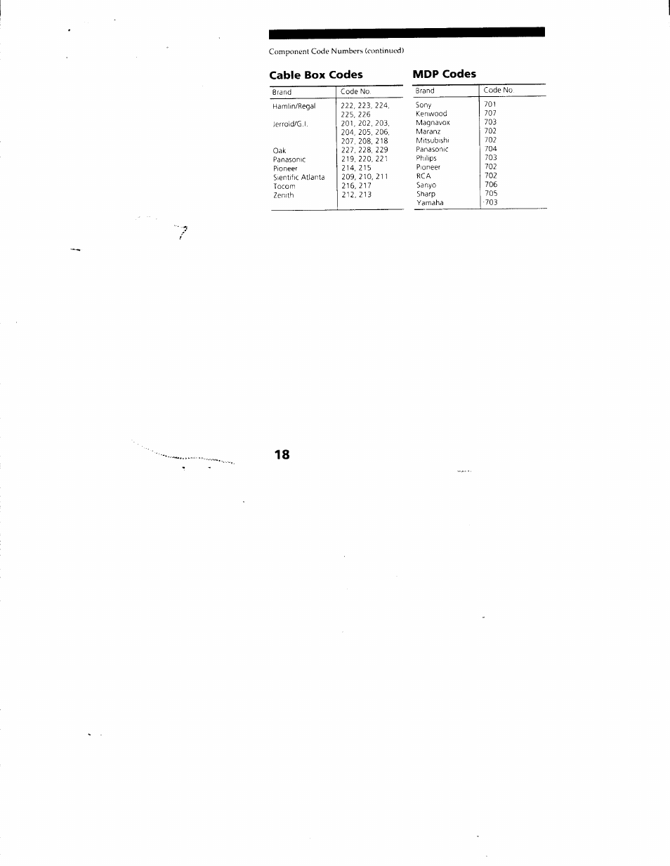 Cable box codes mdp codes | Sony RM-Y130 User Manual | Page 18 / 20