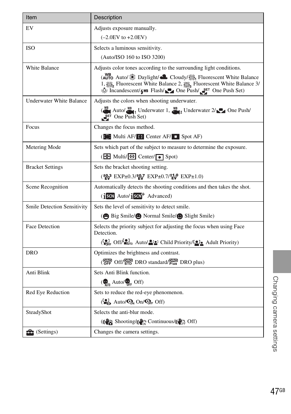 Sony DSC-WX1 User Manual | Page 47 / 120