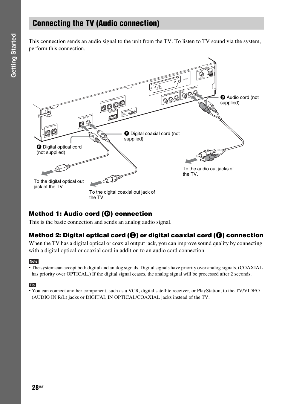 Connecting the tv (audio connection), Gettin g star ted, Method 1: audio cord ( d ) connection | Sony DAV-HDX585 User Manual | Page 28 / 116