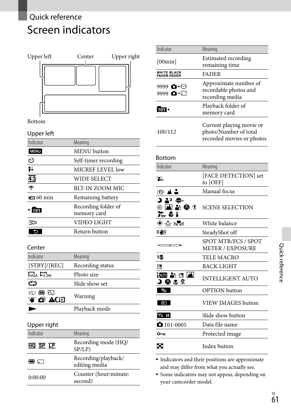 Quick reference, Screen indicators | Sony DCR-SX45 User Manual | Page 61 / 131