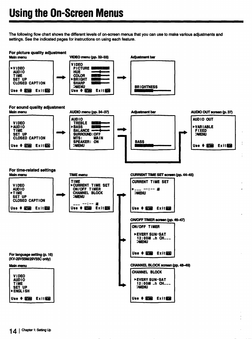 Using the on-screen menus, Hail | Sony KV-27V55 User Manual | Page 14 / 60