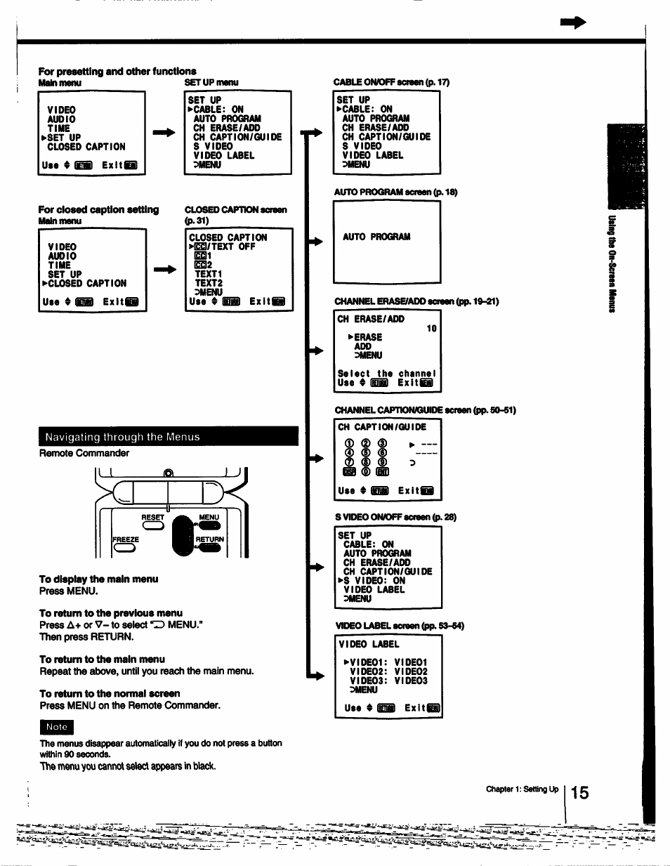 For presetting and other functions, Remote commander, To dispiay the main menu | Press menu, To return to the previous menu, Press a+ or v- to select “z) menu, Then press return, To return to the main menu, Repeat the above, until you reach the main menu, To return to the normal screen | Sony KV-27V55 User Manual | Page 15 / 60