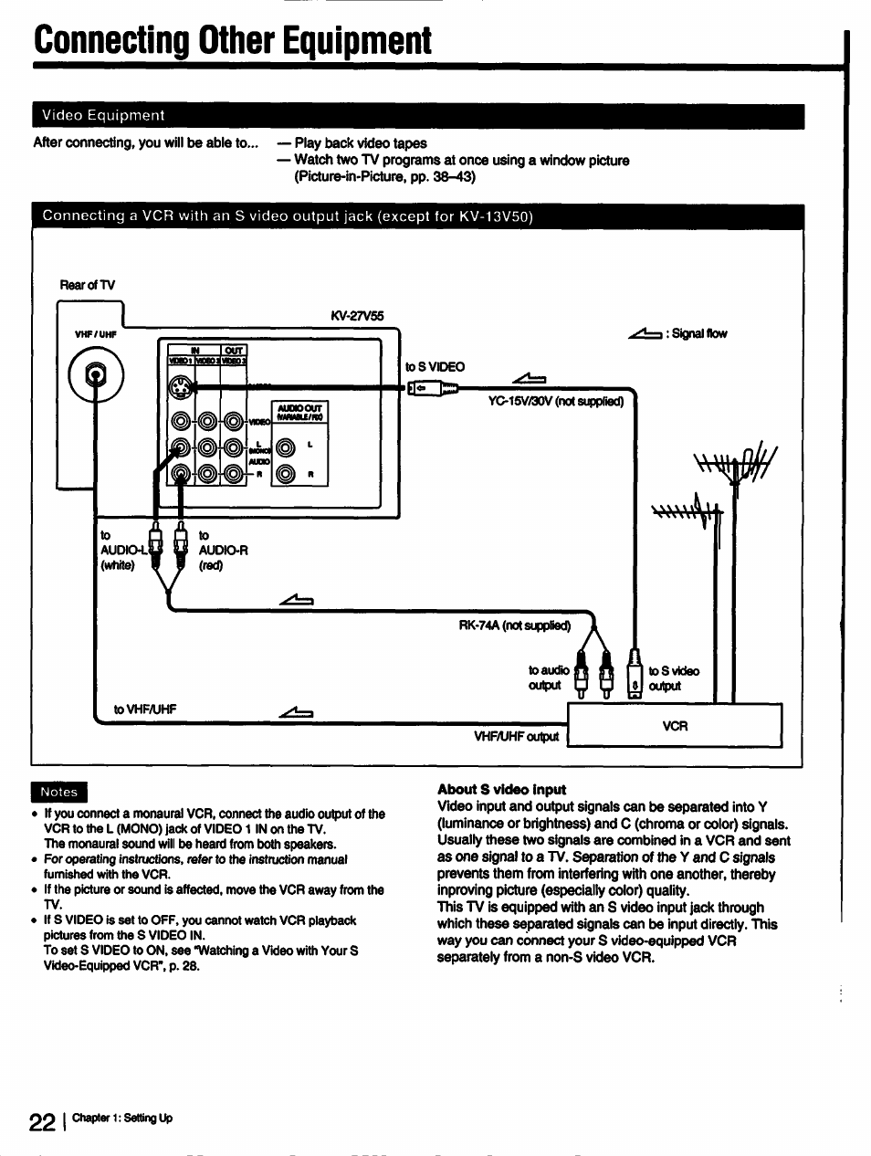 Connecting other equipment | Sony KV-27V55 User Manual | Page 22 / 60