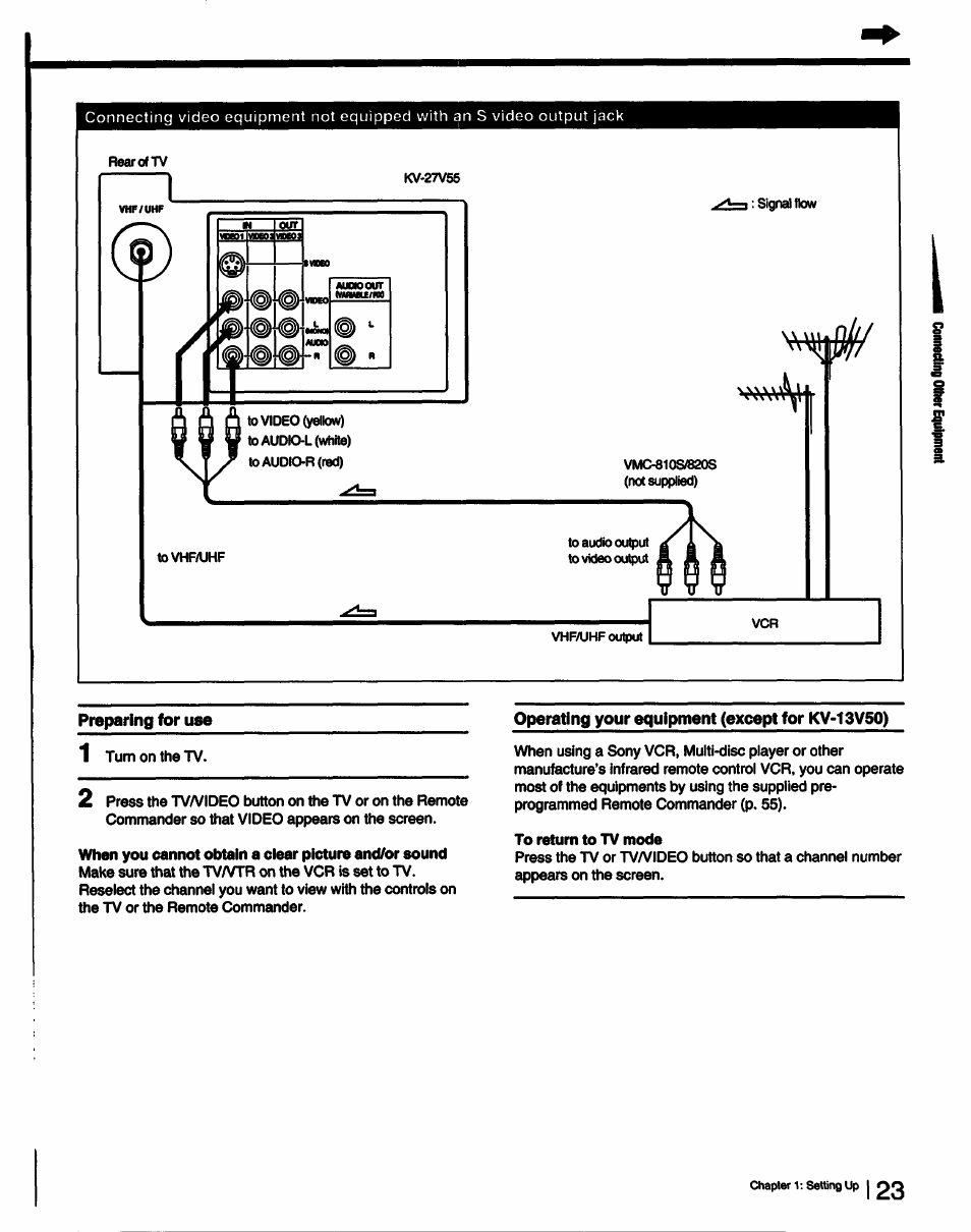 Preparing for use, Operating your equipment (except for kv-13v50) | Sony KV-27V55 User Manual | Page 23 / 60
