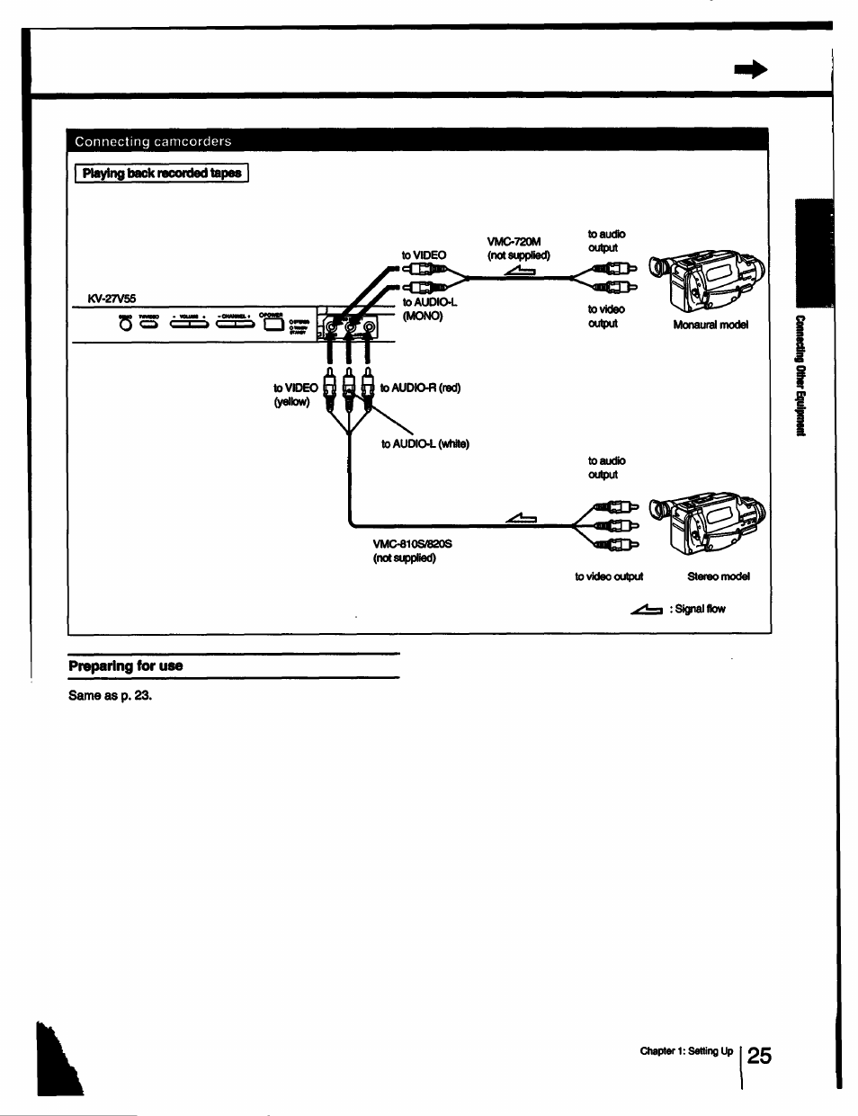 Playing back recorded tapes, Preparing for use | Sony KV-27V55 User Manual | Page 25 / 60