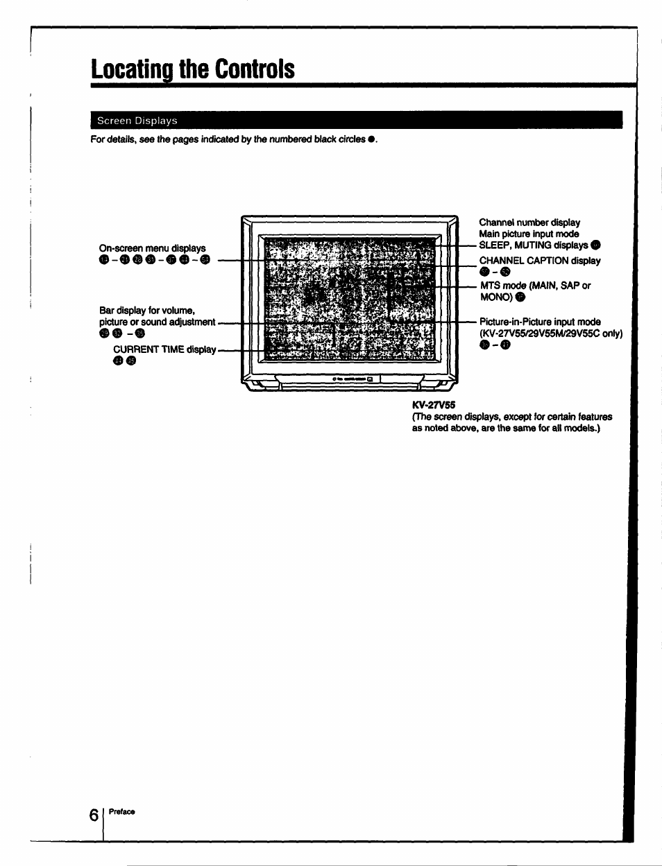 Locating the controls | Sony KV-27V55 User Manual | Page 6 / 60