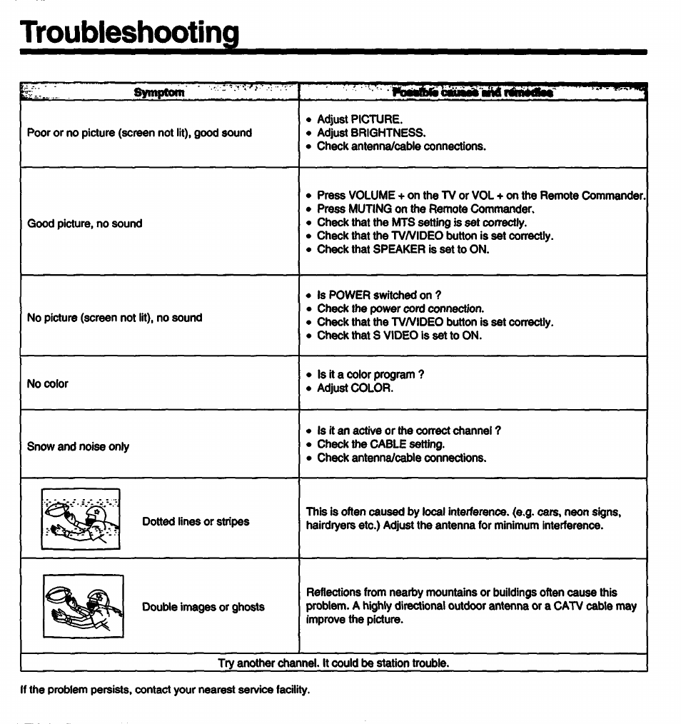 Troubleshooting | Sony KV-27V55 User Manual | Page 60 / 60