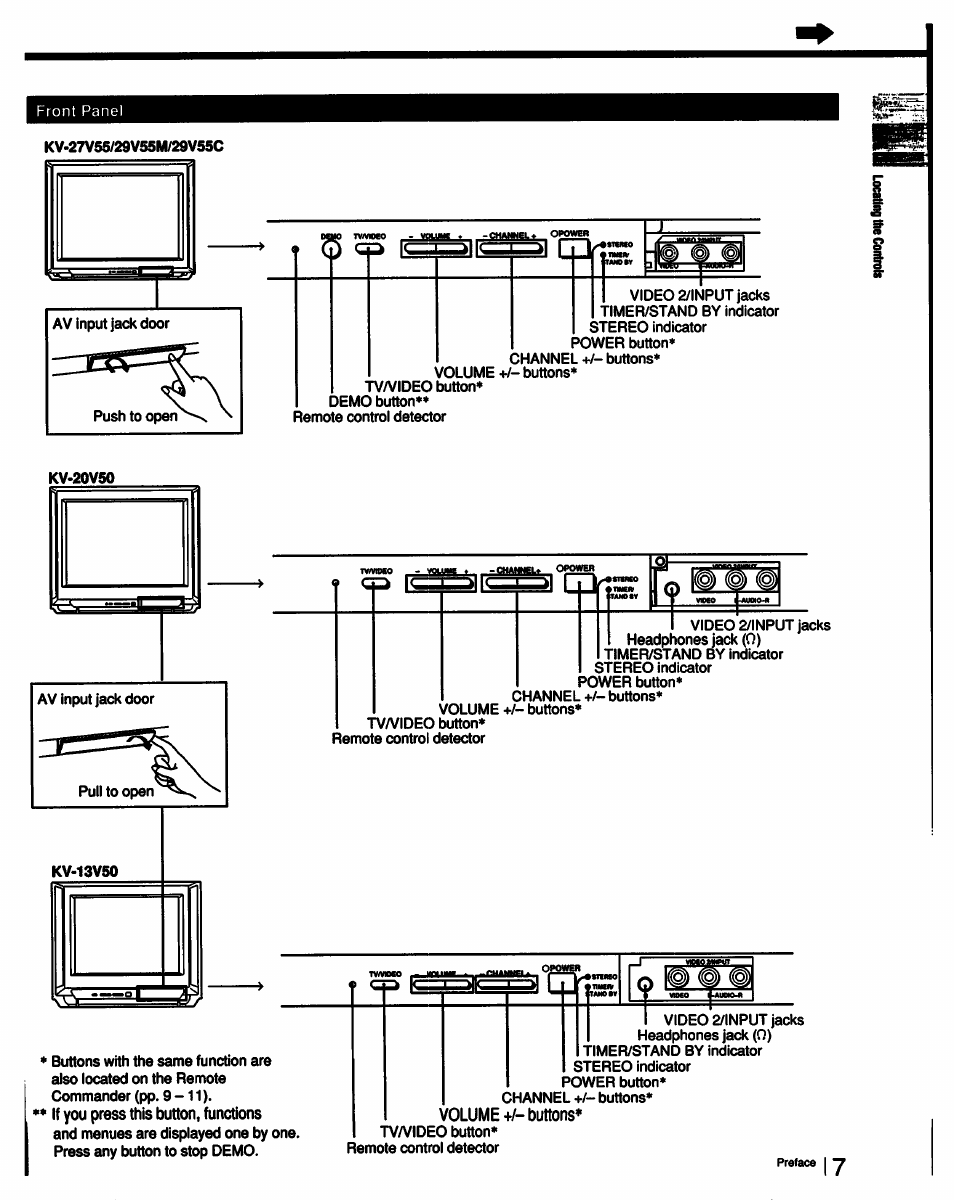 Kv-13vs0, Thrr | Sony KV-27V55 User Manual | Page 7 / 60