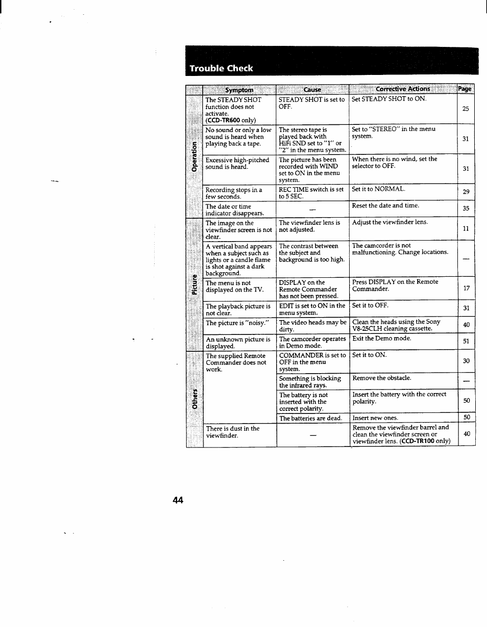 Sony CCD-TR600 User Manual | Page 44 / 55