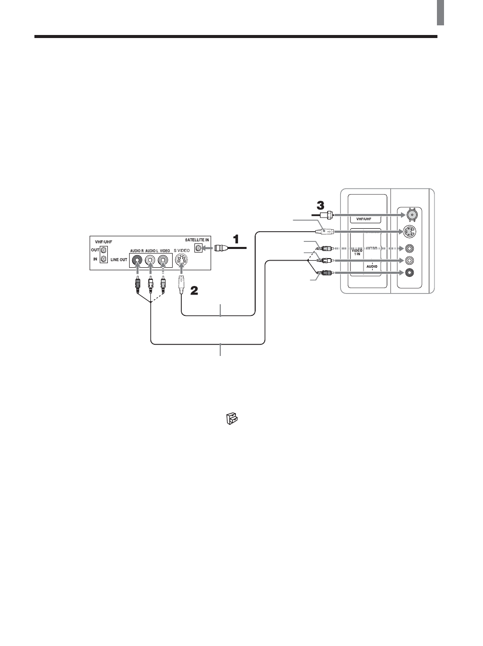 Connecting a satellite receiver | Sony KLV-21SG2 User Manual | Page 13 / 80