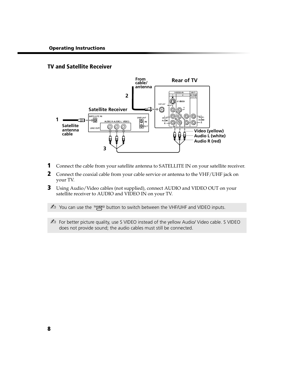 Sony WEGA  KV-20FV300 User Manual | Page 16 / 48