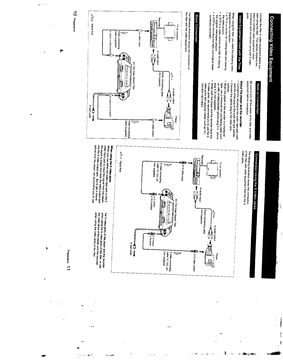 Connecting video equipment, Video equipment used with the titler, Note on connection | About the ptayer and the recorder, Basic connection, Connection using the s video jacks, When using the s video lacks | Sony XV-T33 User Manual | Page 6 / 20
