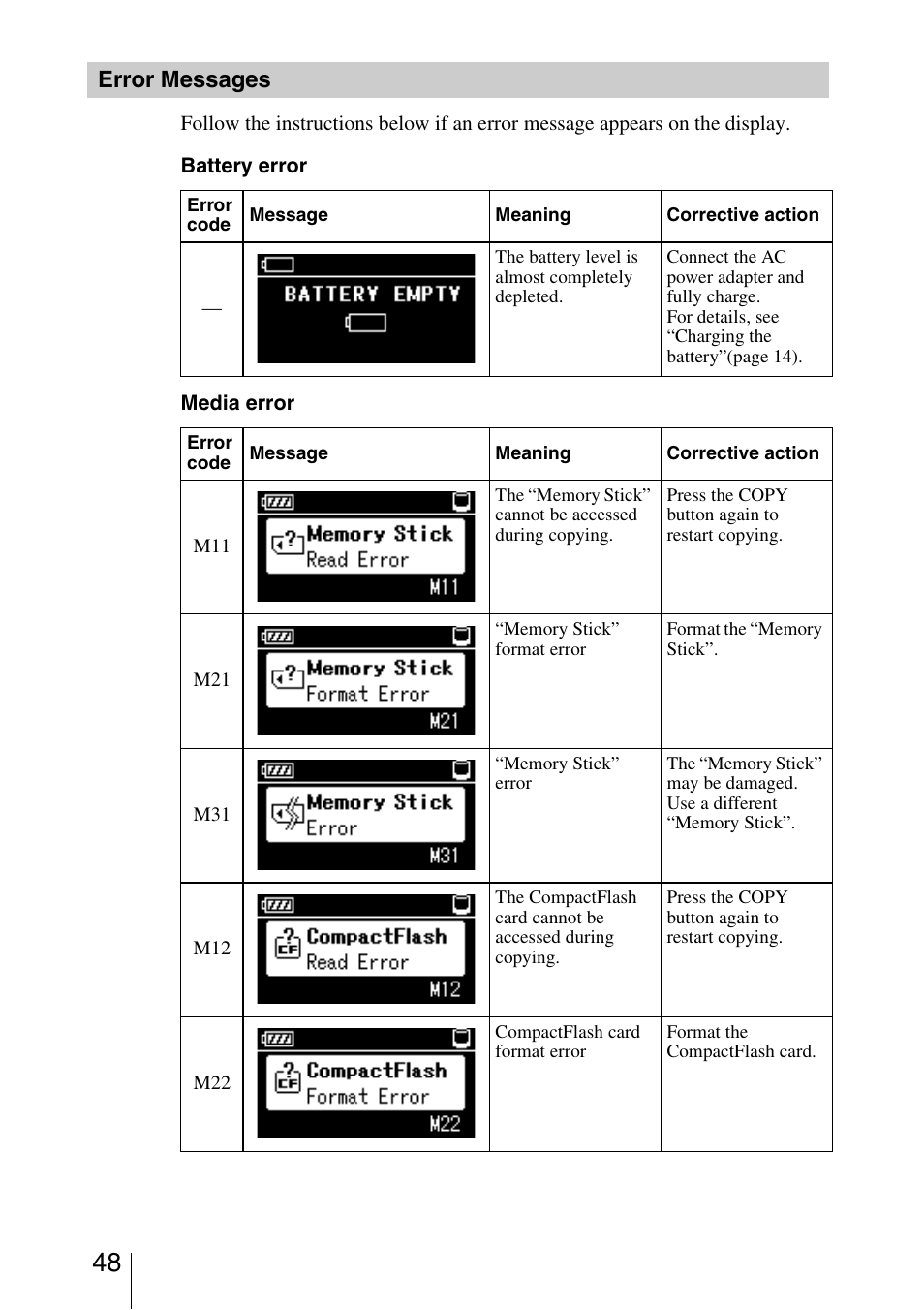 Error messages | Sony HDPS-M10 User Manual | Page 48 / 53