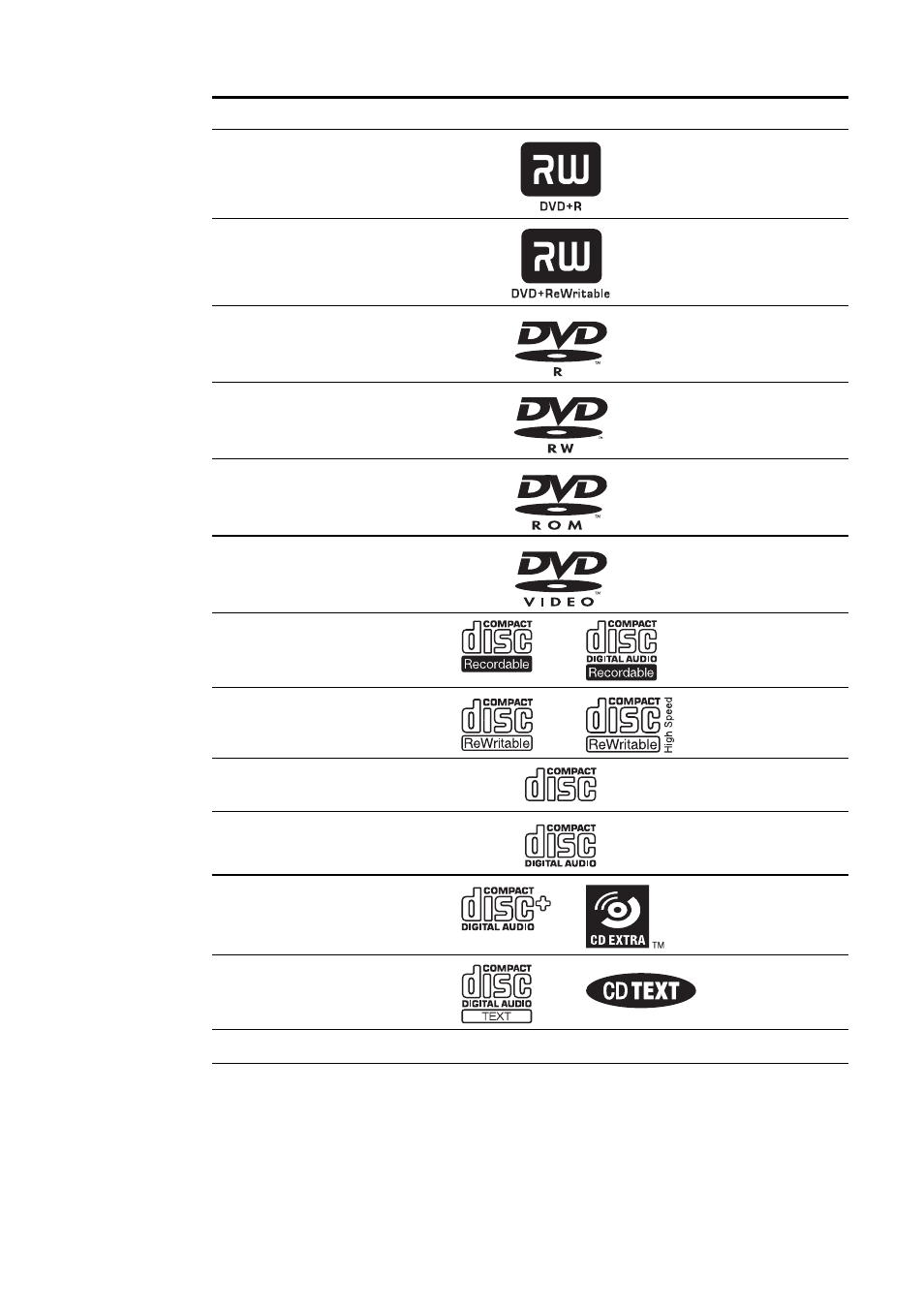 Sony PCGA-DDRW1 User Manual | Page 10 / 168