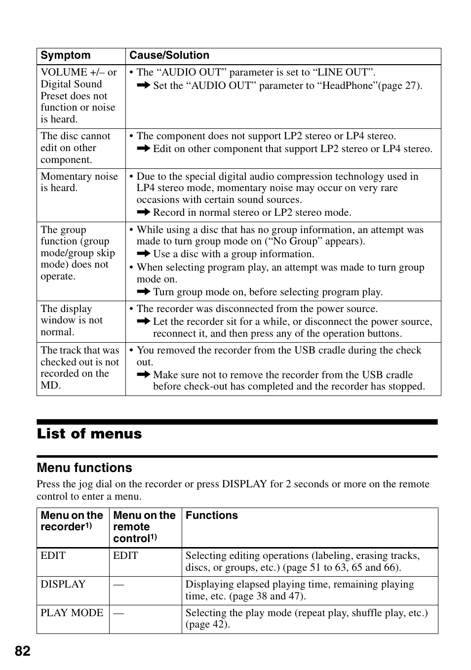 List of menus, 82 list of menus, Menu functions | Sony MZ-N1 User Manual | Page 82 / 96