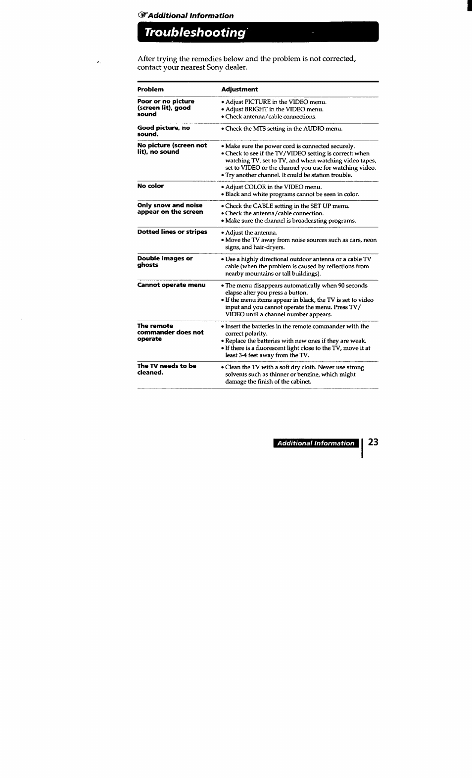 Troubleshooting | Sony KV-20S10 User Manual | Page 23 / 23