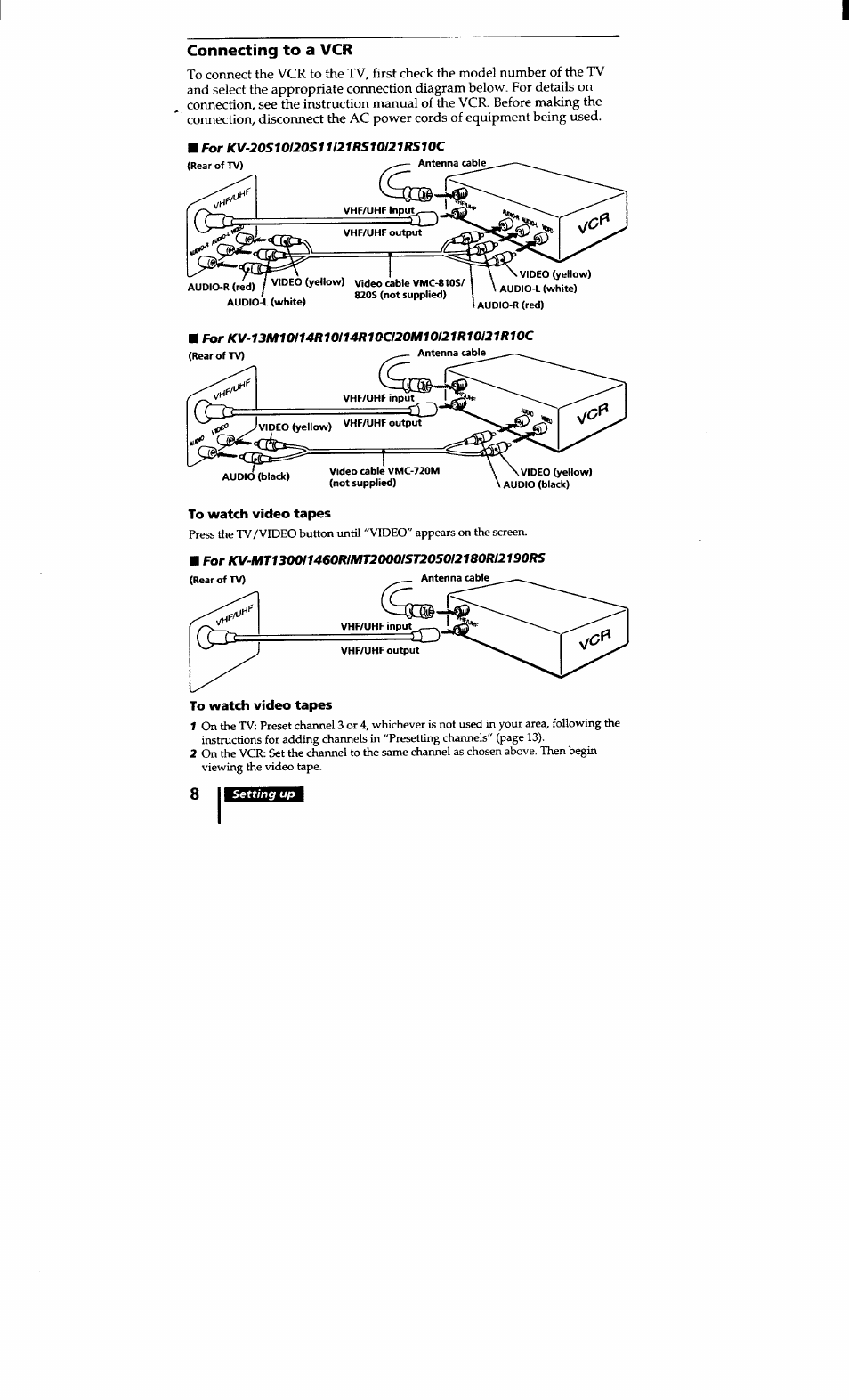 Connecting to a vcr | Sony KV-20S10 User Manual | Page 7 / 23