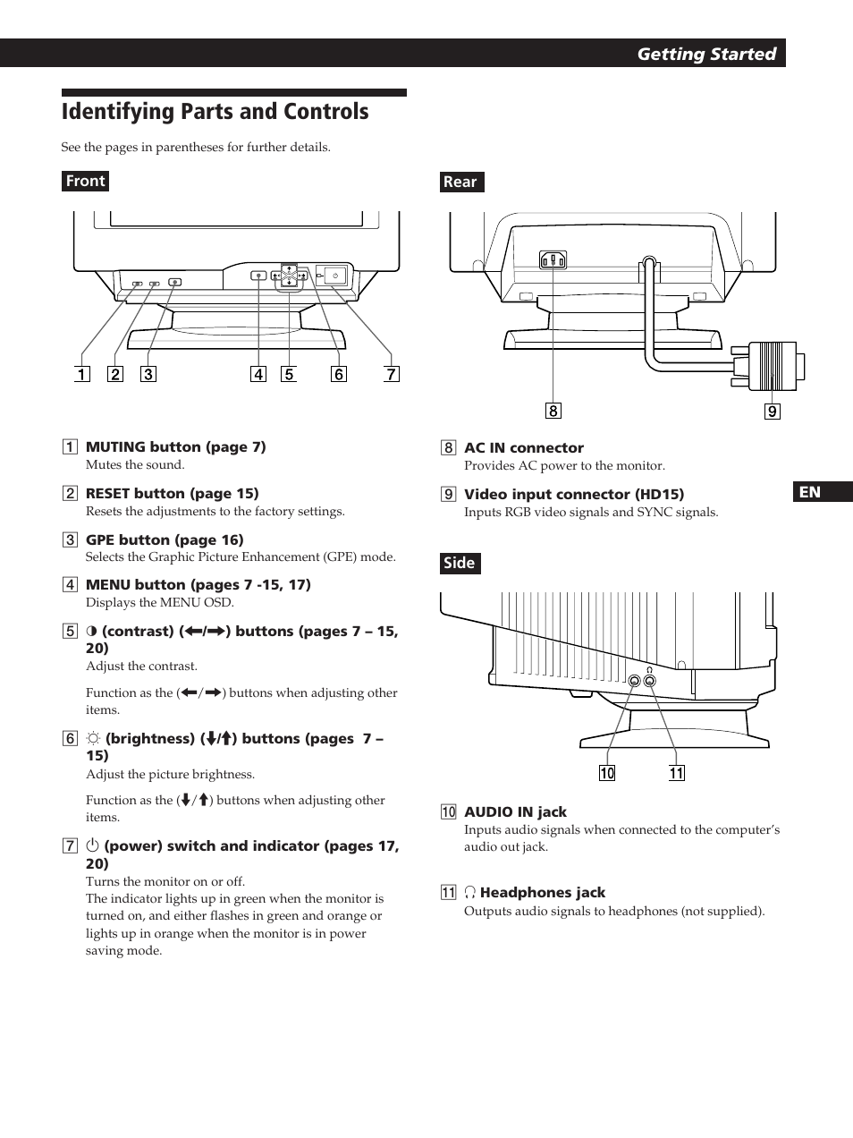 Identifying parts and controls | Sony CPD-200GS User Manual | Page 5 / 57
