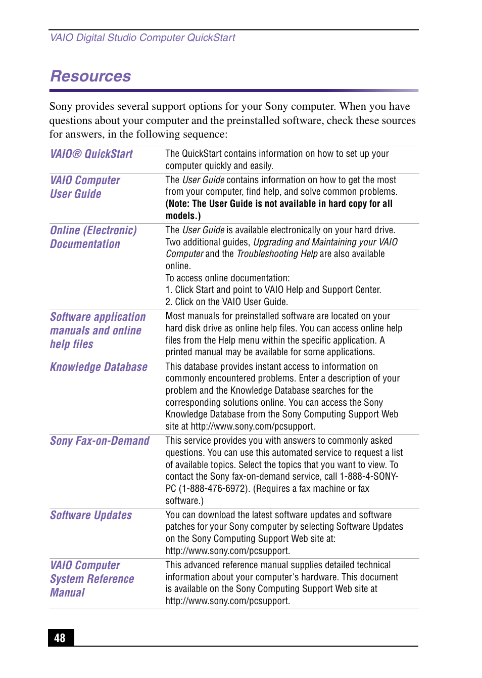 Resources | Sony PCV-RX540 User Manual | Page 48 / 56