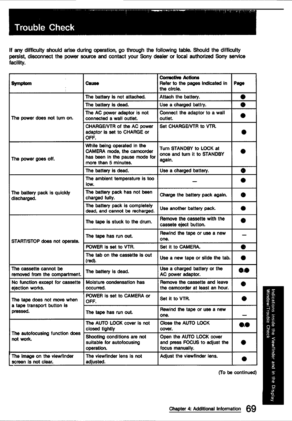 Trouble check | Sony CCD-TR9 User Manual | Page 69 / 72