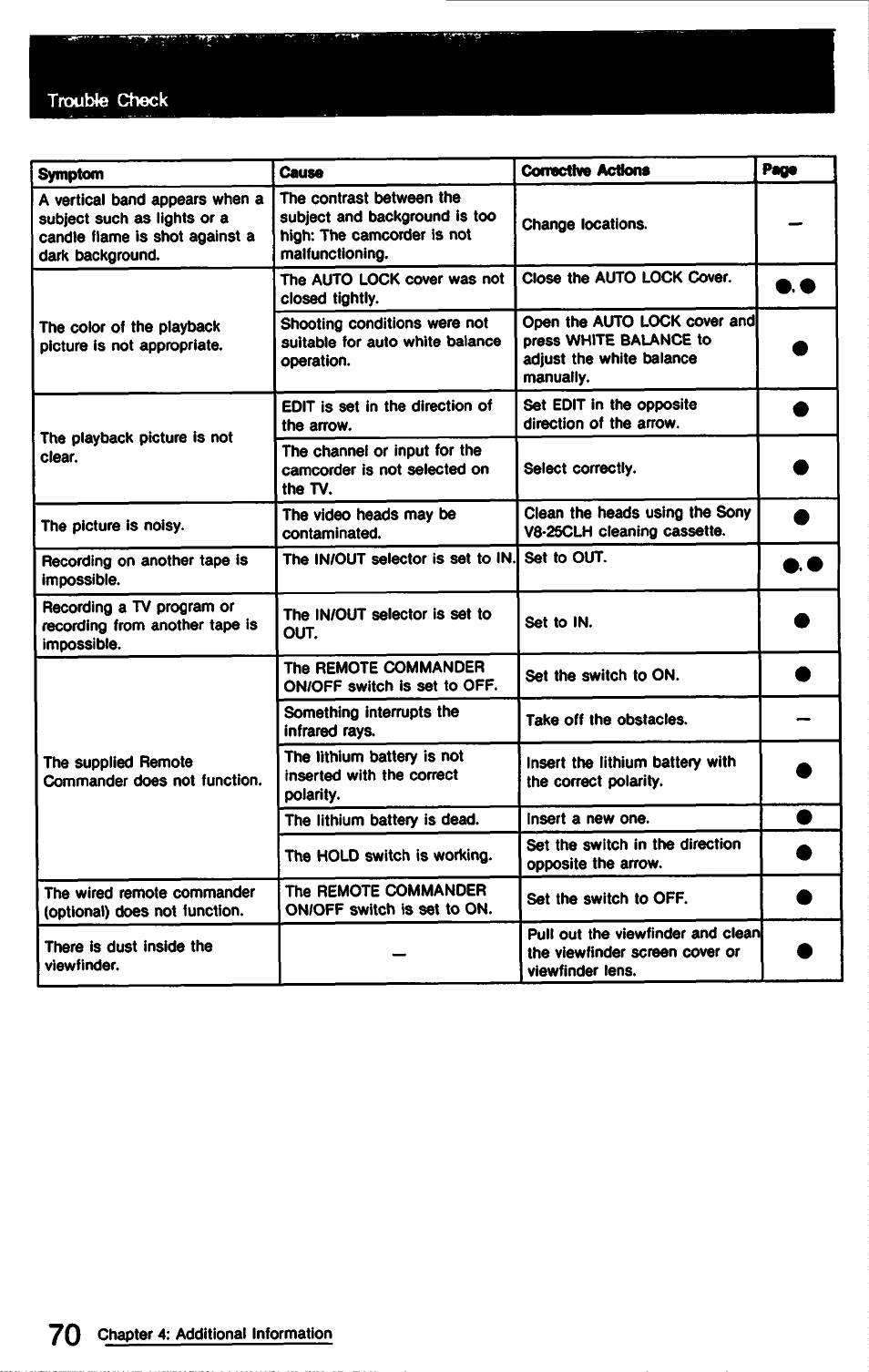 Sony CCD-TR9 User Manual | Page 70 / 72
