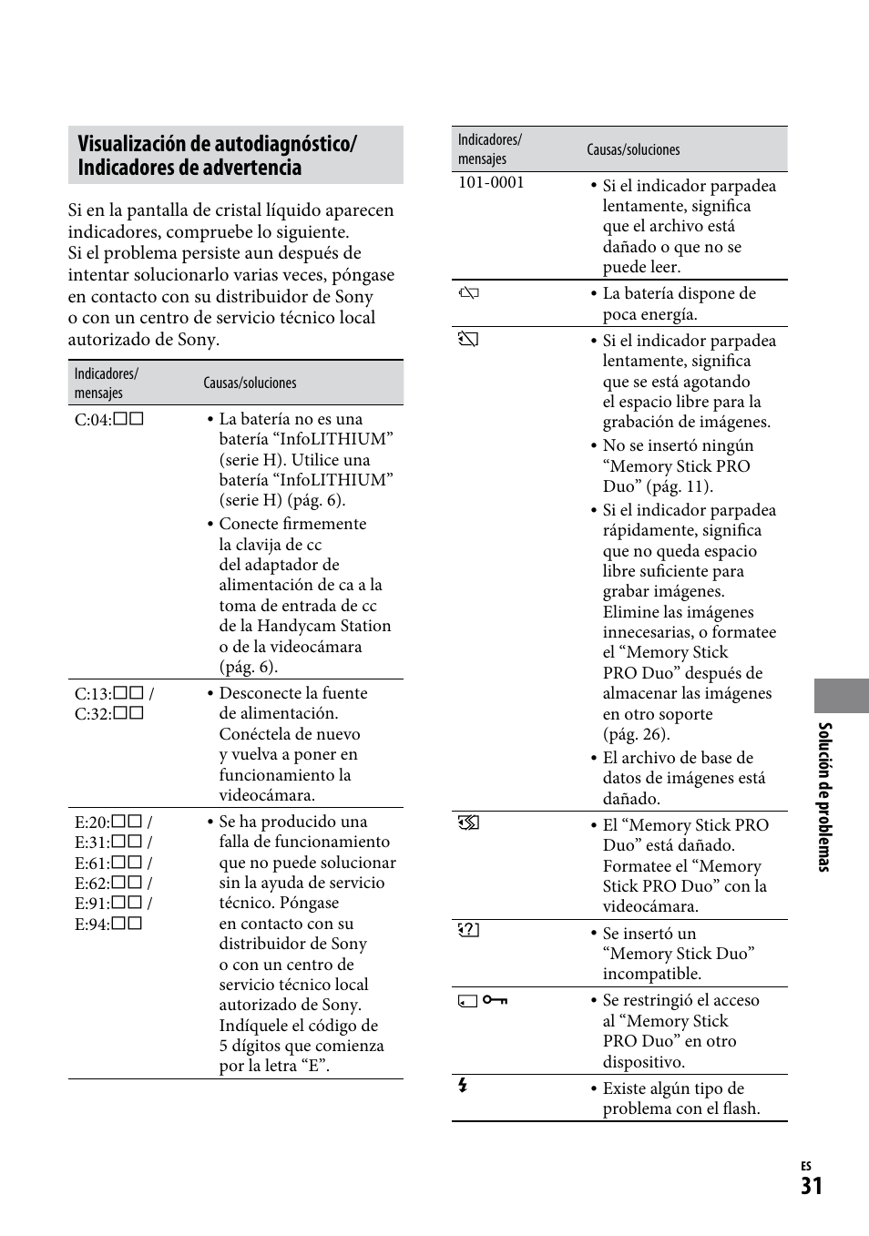 Sony HDR-CX12 User Manual | Page 65 / 72