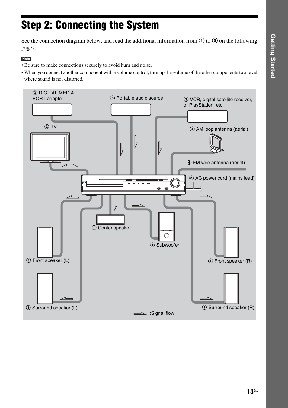 Step 2: connecting the system, Ge tting star te d | Sony DAV-HDX274 User Manual | Page 13 / 92