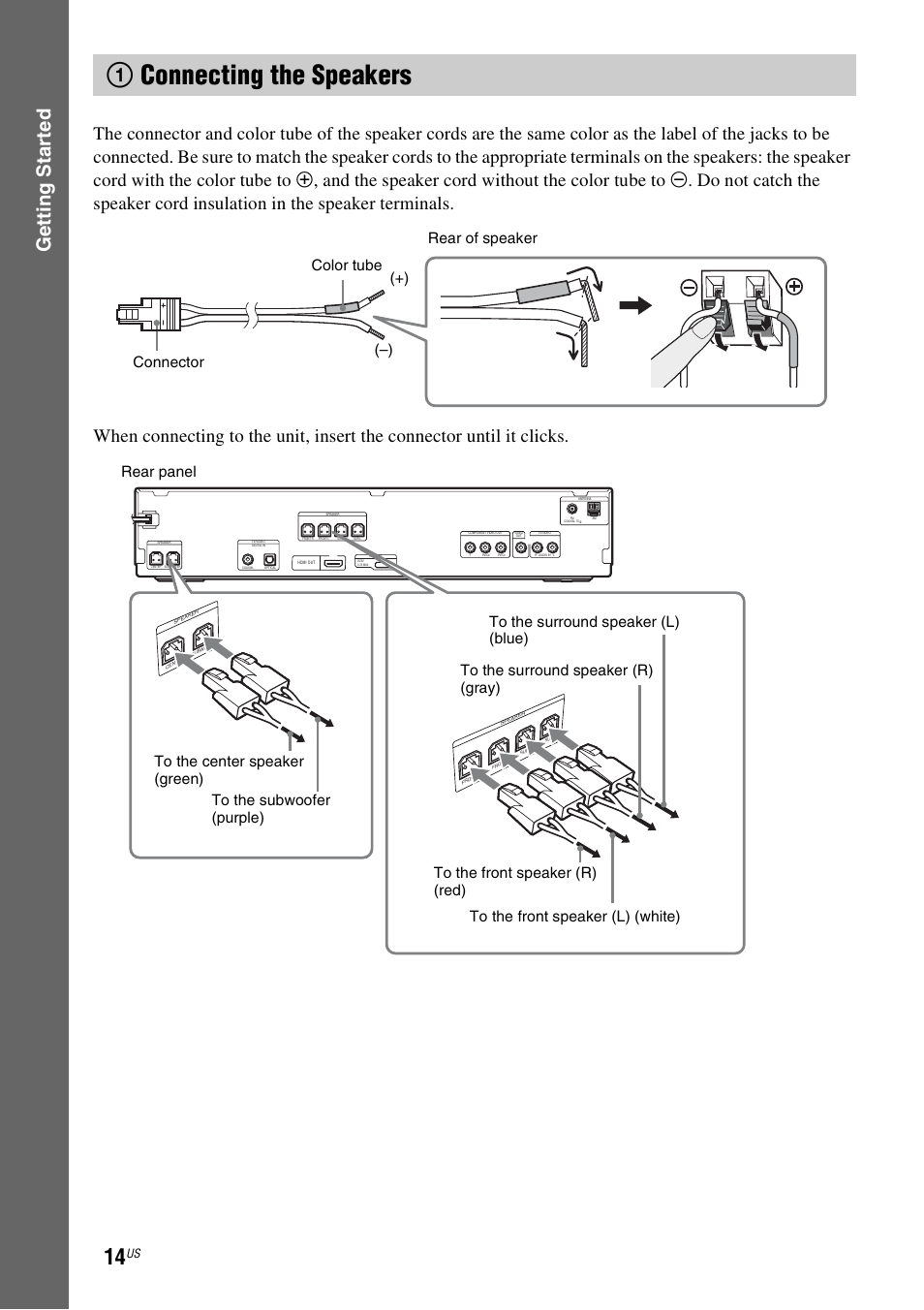 1 connecting the speakers, 1connecting the speakers, Gettin g star ted | Color tube (–) (+) connector rear of speaker | Sony DAV-HDX274 User Manual | Page 14 / 92