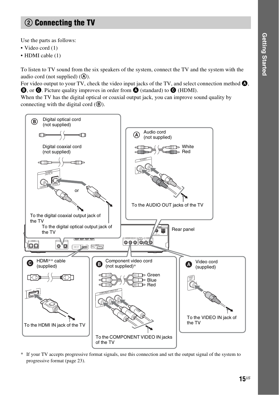 2 connecting the tv, 2connecting the tv, Ge tting star te d | Sony DAV-HDX274 User Manual | Page 15 / 92