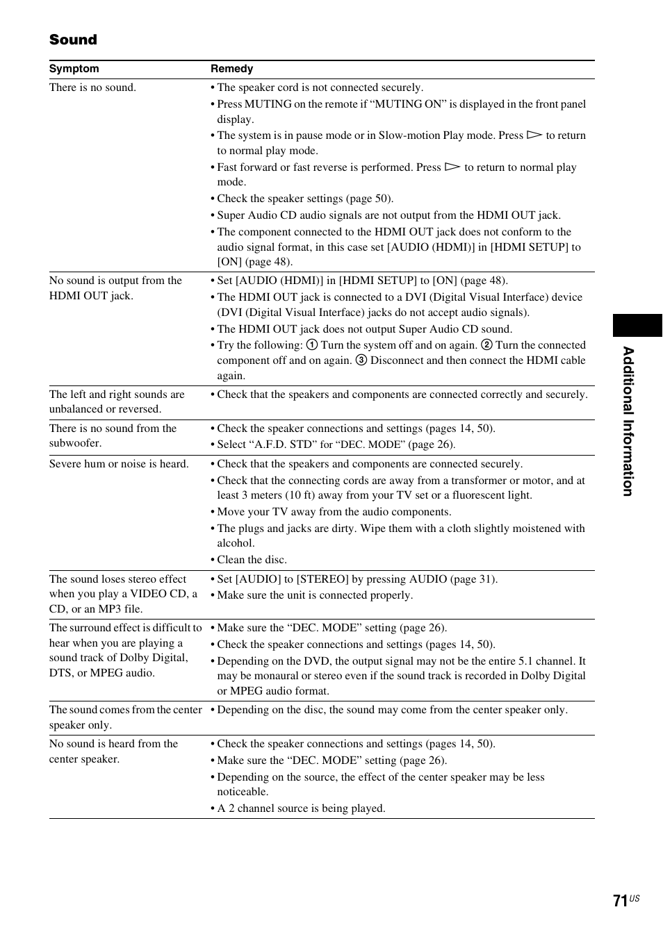 Ad dit iona l inf o rma tion, Sound | Sony DAV-HDX274 User Manual | Page 71 / 92