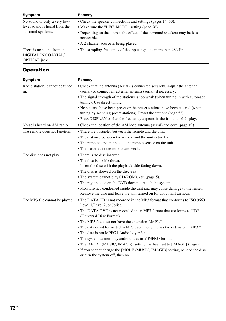 Operation | Sony DAV-HDX274 User Manual | Page 72 / 92