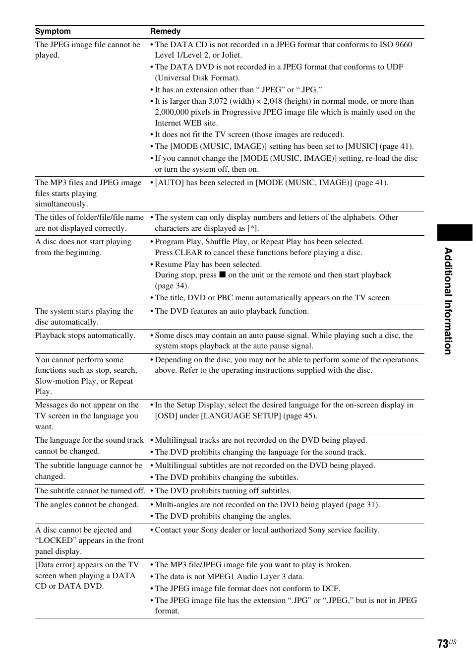 Ad dit iona l inf o rma tion | Sony DAV-HDX274 User Manual | Page 73 / 92