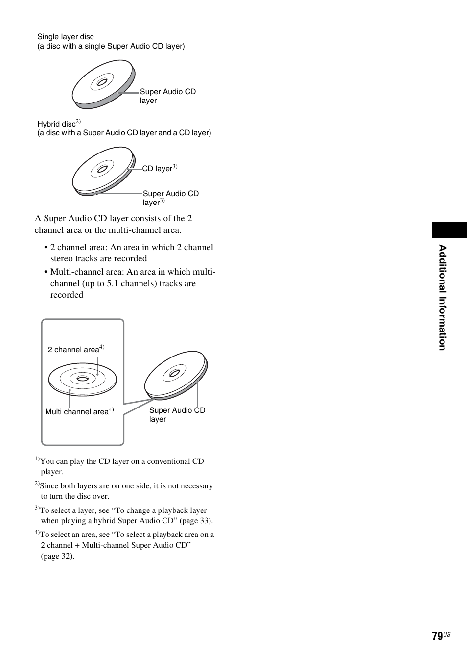 Ad dit iona l inf o rma tion | Sony DAV-HDX274 User Manual | Page 79 / 92