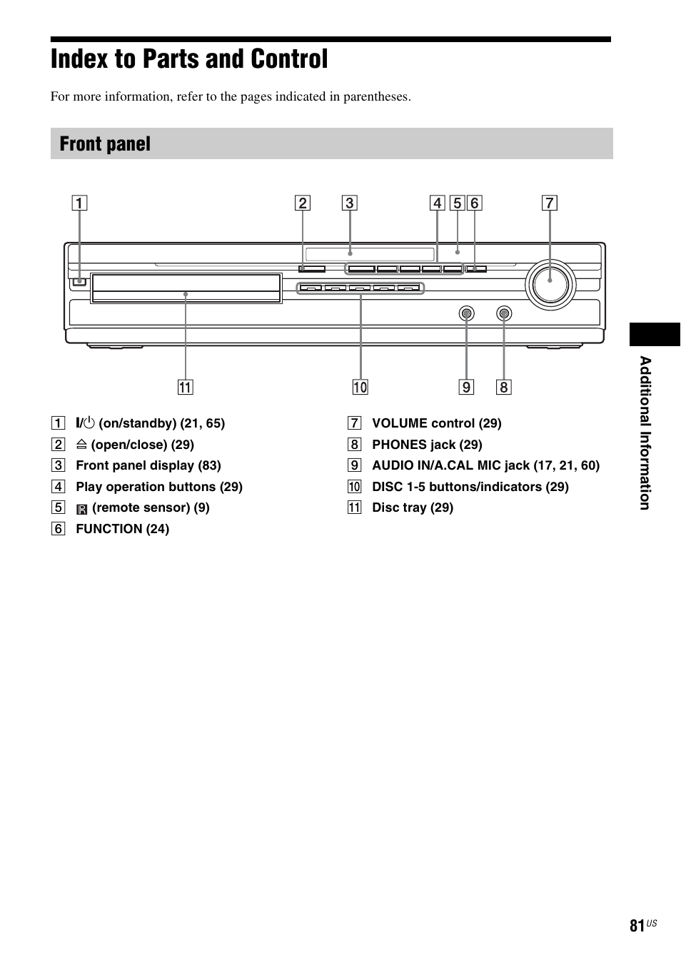 Index to parts and control, Front panel | Sony DAV-HDX274 User Manual | Page 81 / 92