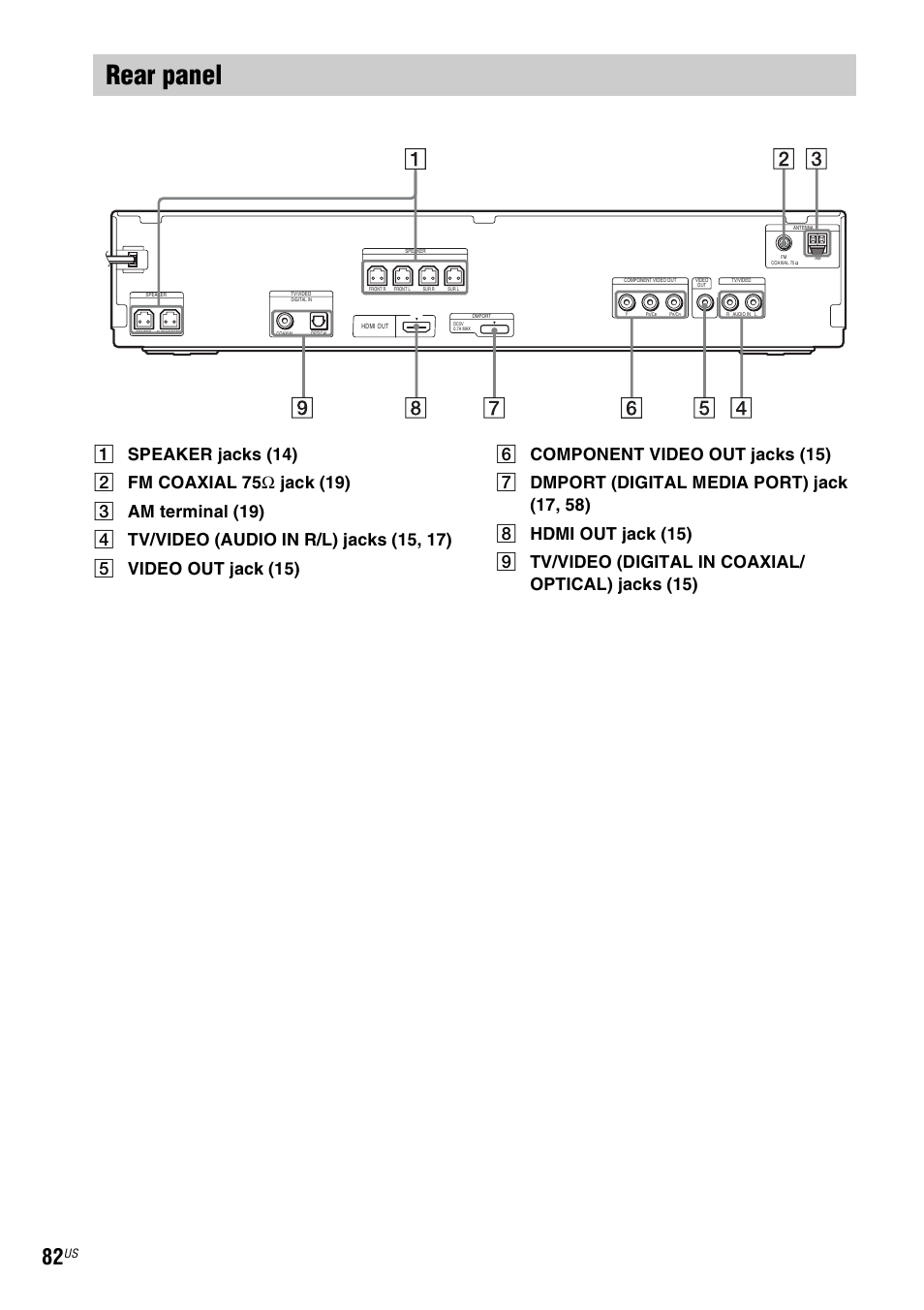 Rear panel | Sony DAV-HDX274 User Manual | Page 82 / 92