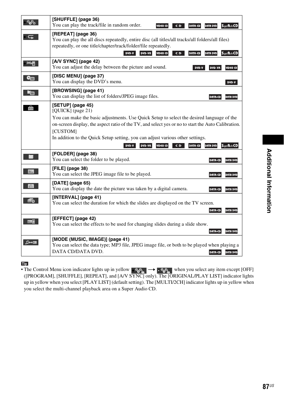 Ad dit iona l inf o rma tion | Sony DAV-HDX274 User Manual | Page 87 / 92